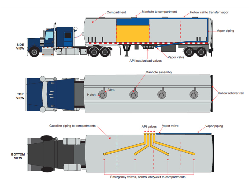 Fuel tanker semi-trailer structure