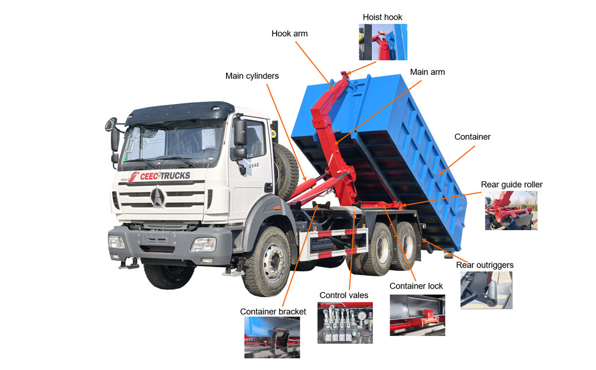 Beiben hook loader truck structure