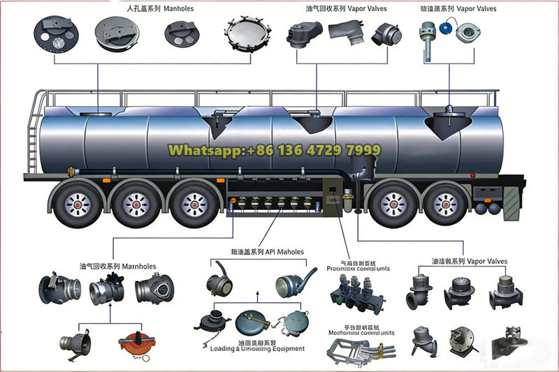 Beiben fuel tanker truck structure