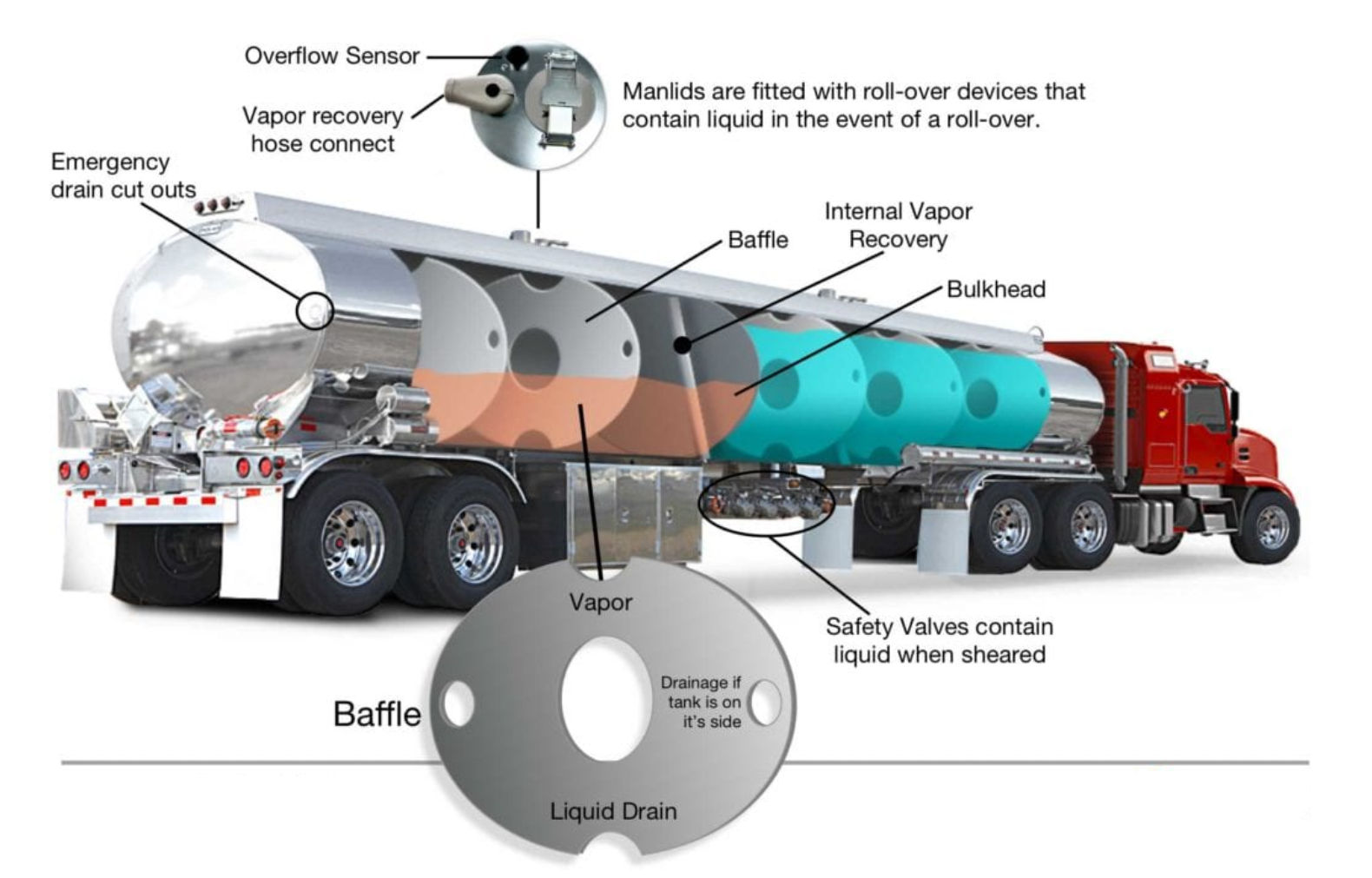 Beiben fuel tanker truck safety features