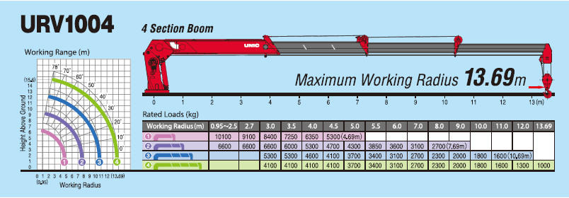 Beiben truck mounted UNIC 10-ton crane