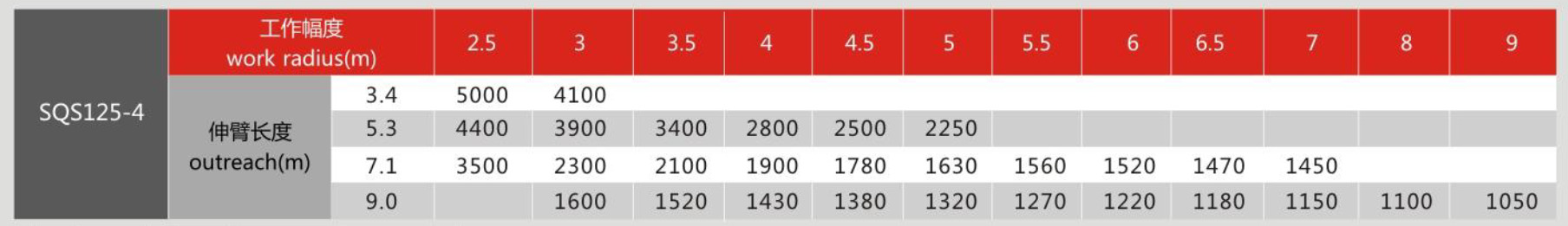 Beiben 5 ton truck crane rated load