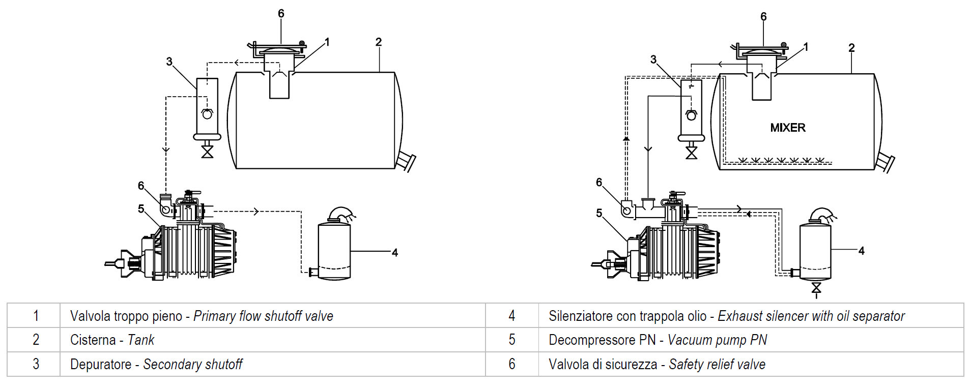 Jurop PN vacuum pressure line