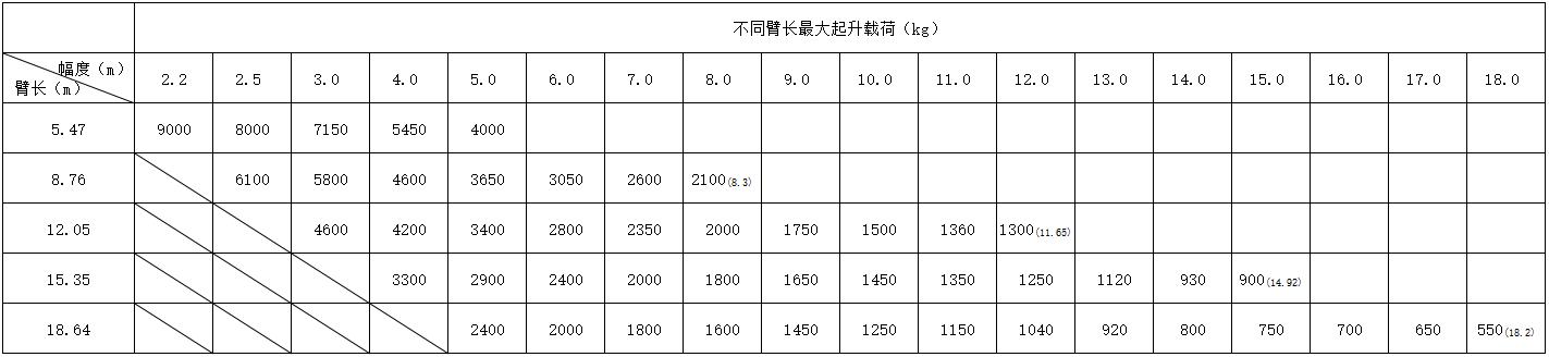 Beiben telescopic crane truck