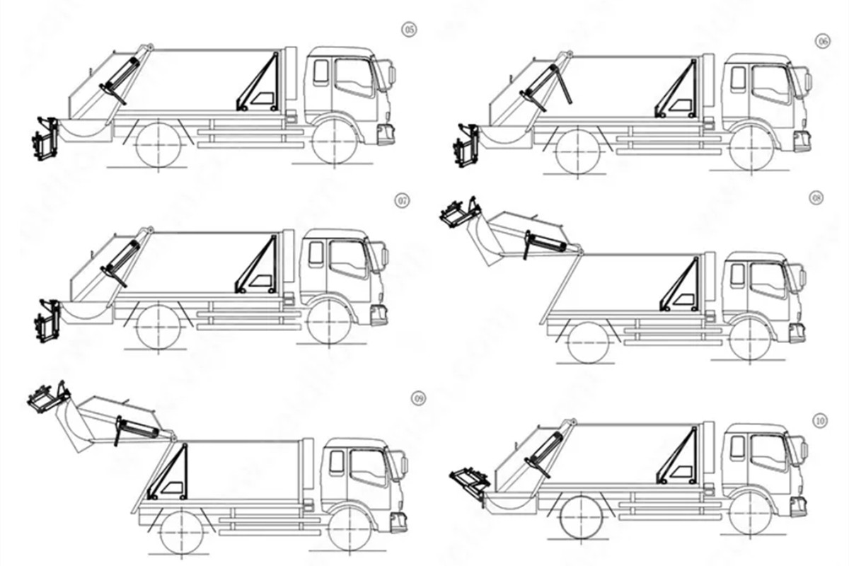 Beiben waste compactor truck working process